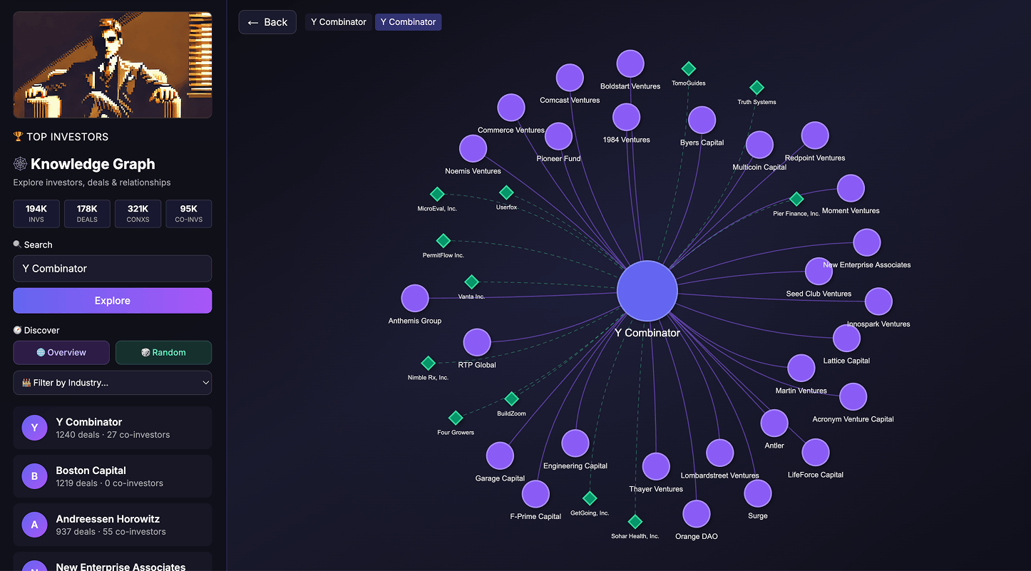 Syndkit outcome intelligence — data flywheel